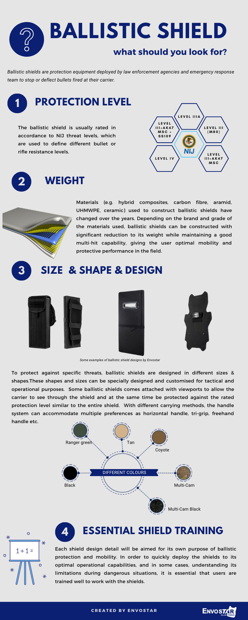 Riot Shield Guide: Part 2 [Weight, Sizes, and Styles]